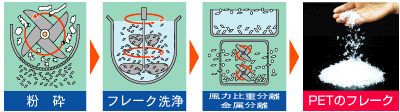 リングは残したままでもOK